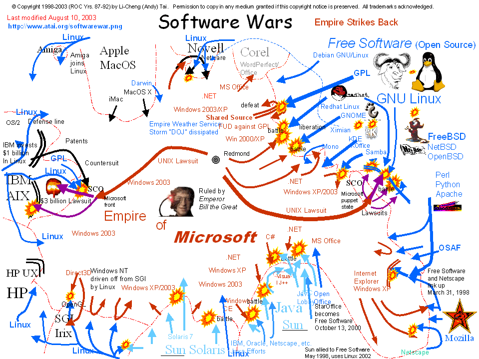 The tactical situation in 2003