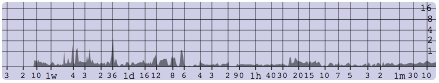 The LogCPU Window